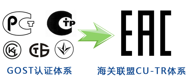 阻火器、呼吸閥EAC、GOST認證
