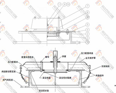 (阻火)呼吸人孔實(shí)用新型結構設計